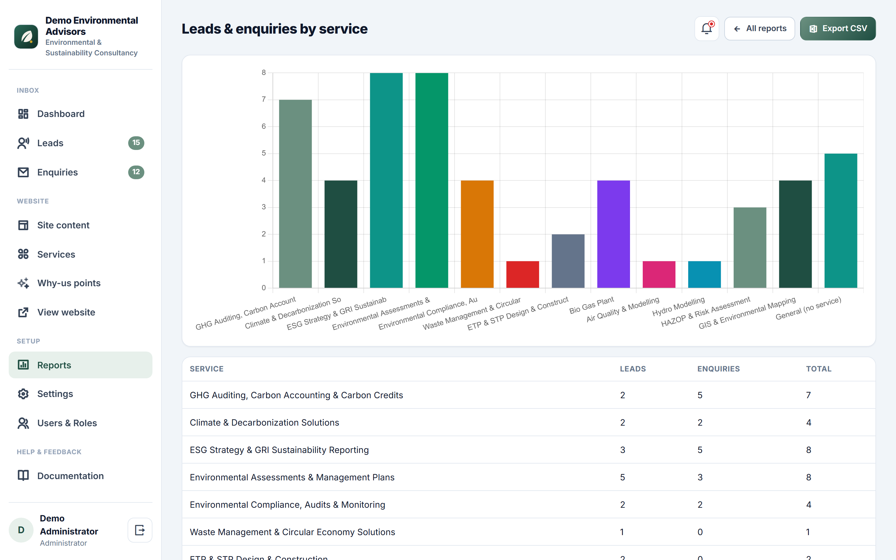 Environmental & Sustainability Consultancy Platform screenshot