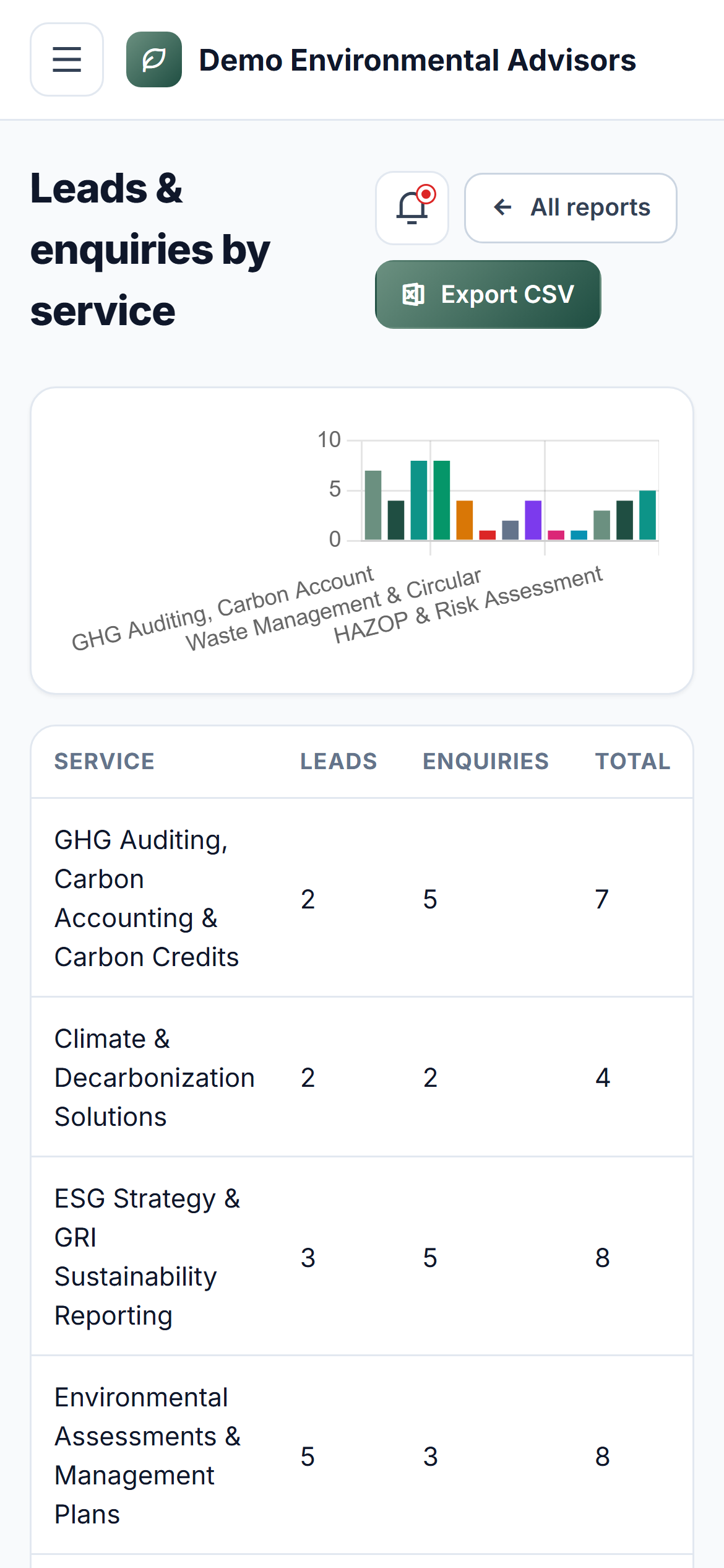 Environmental & Sustainability Consultancy Platform screenshot