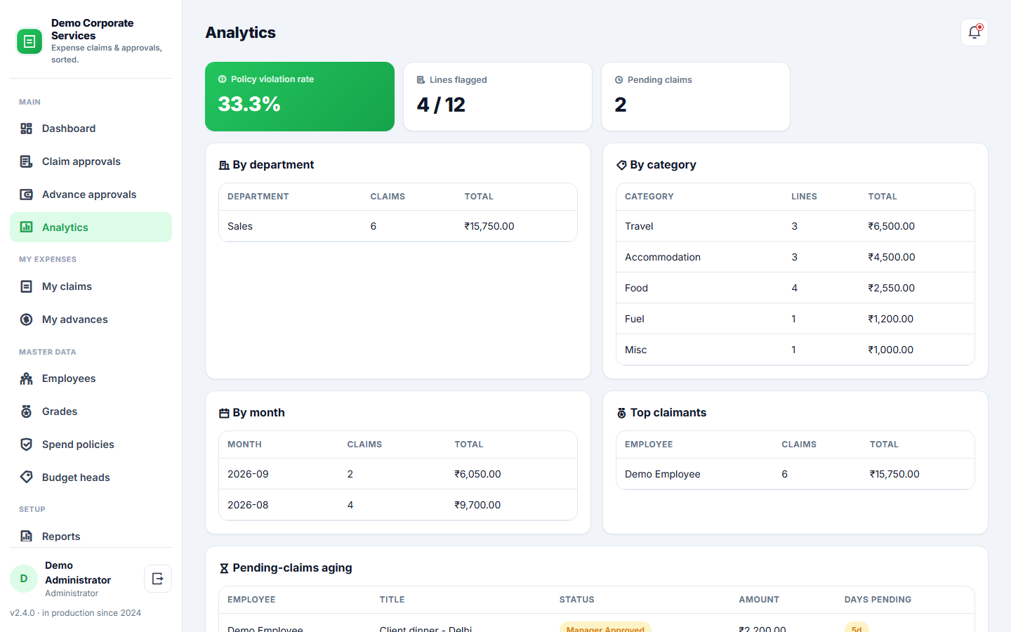 Expense Claim & Reimbursement Software screenshot