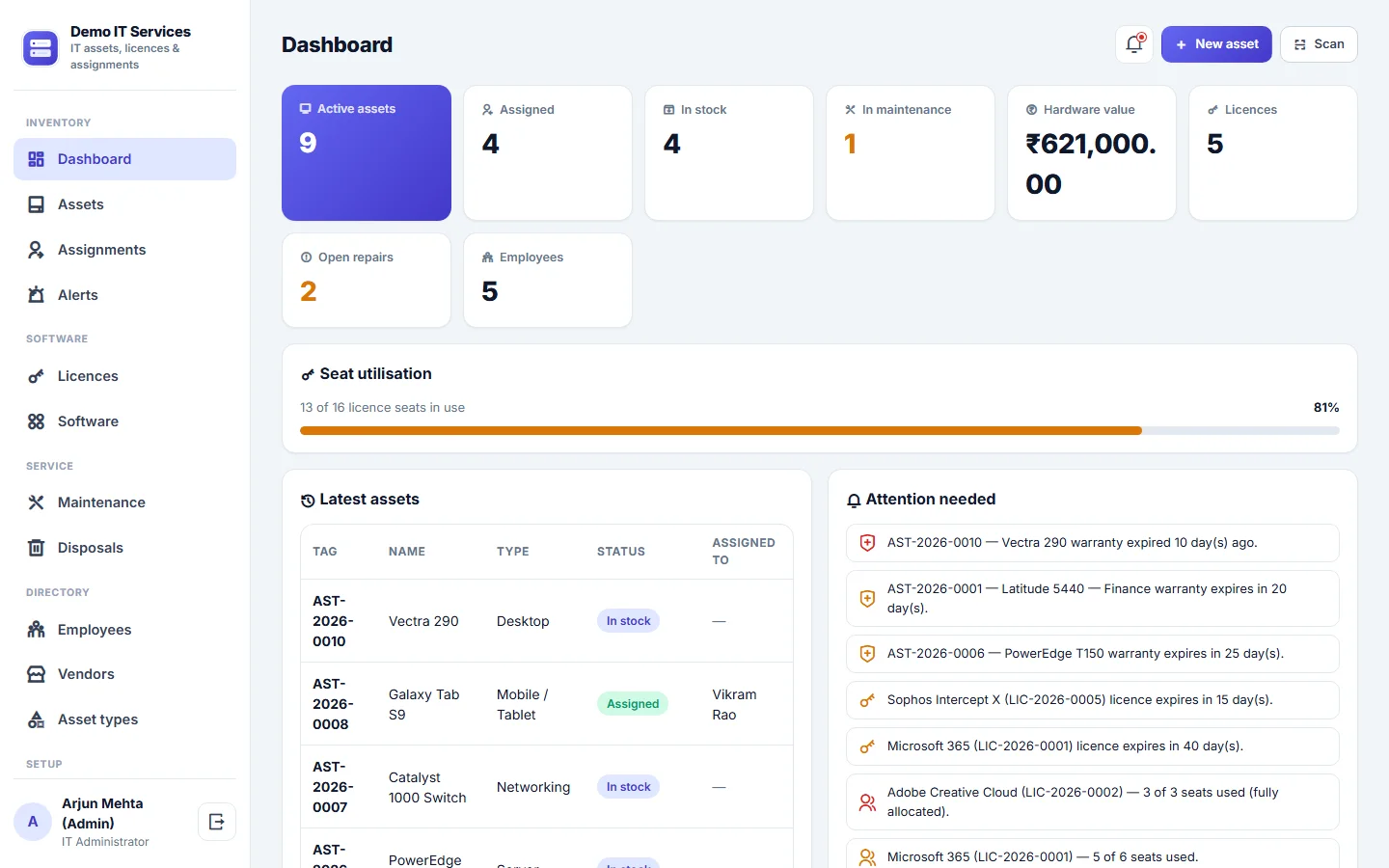 IT Asset and Software License Management Software