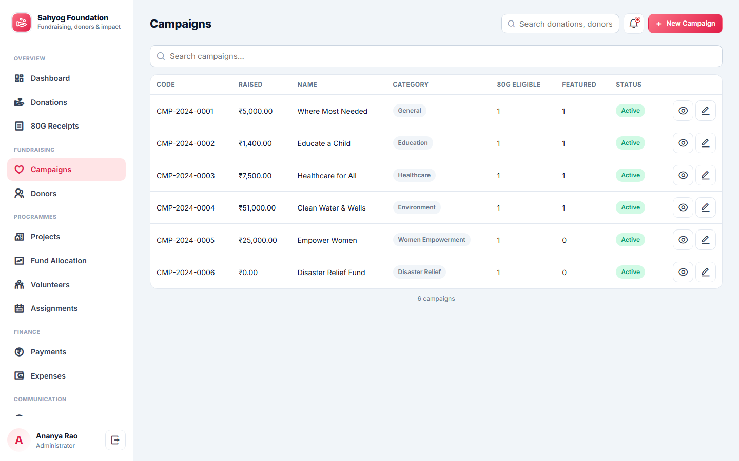 NGO Donor & Fund Management screenshot