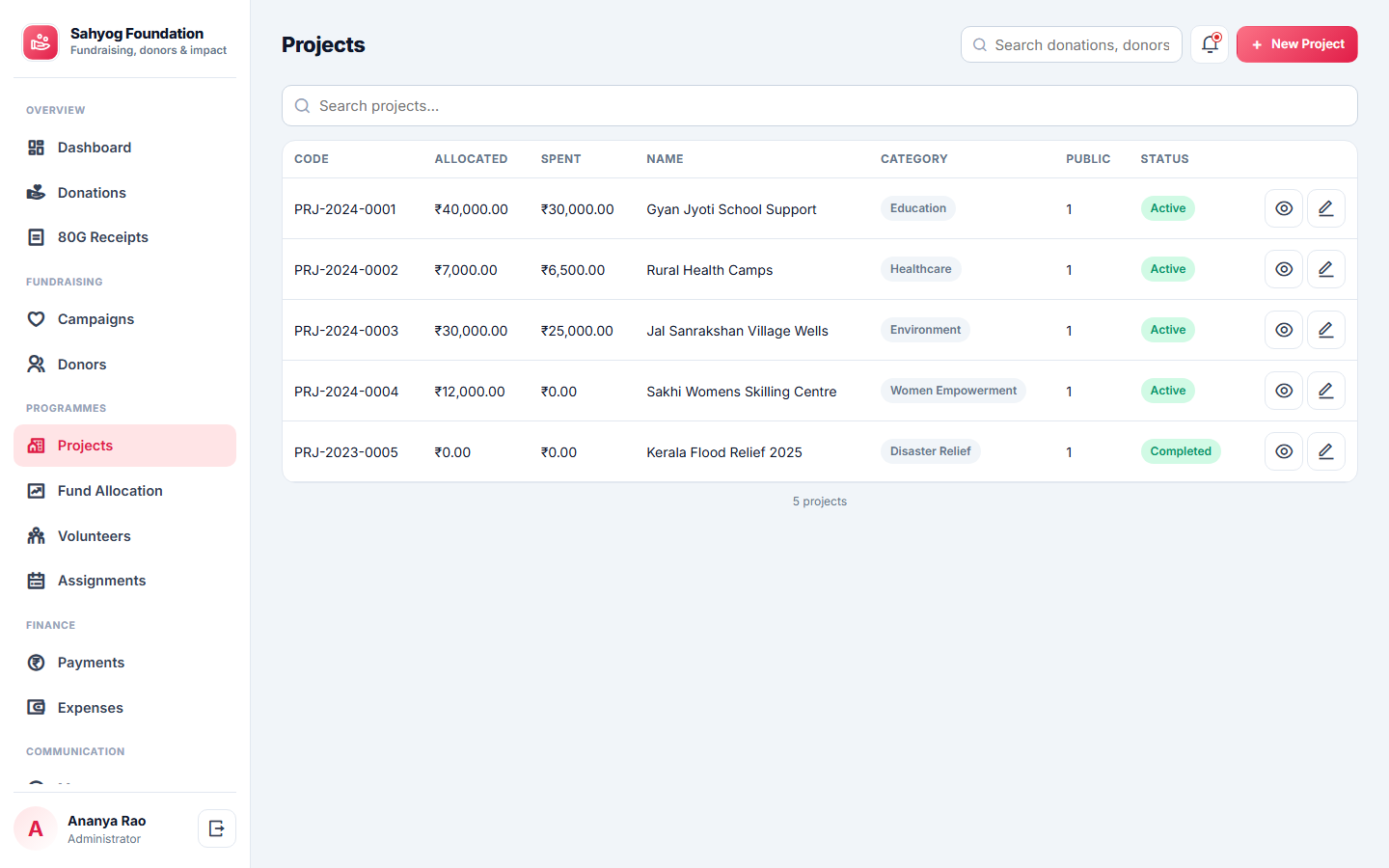 NGO Donor & Fund Management screenshot
