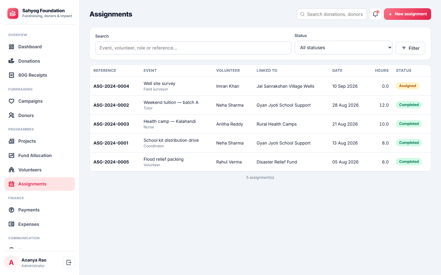 NGO Donor & Fund Management screenshot
